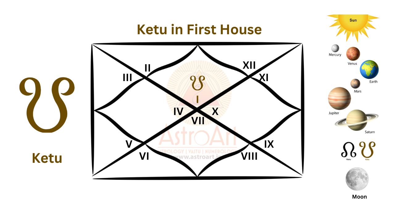 AstroArt Vedic Astrologer Ketu in 1st house of Horoscope, best vedic