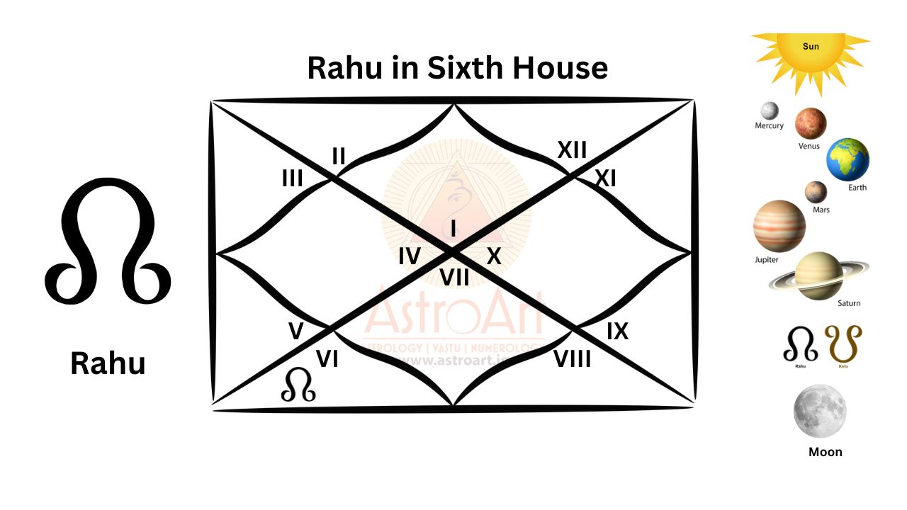 Rahu Astro Art Best Vedic Astrologer in Gurugram India Rahu in 6th house