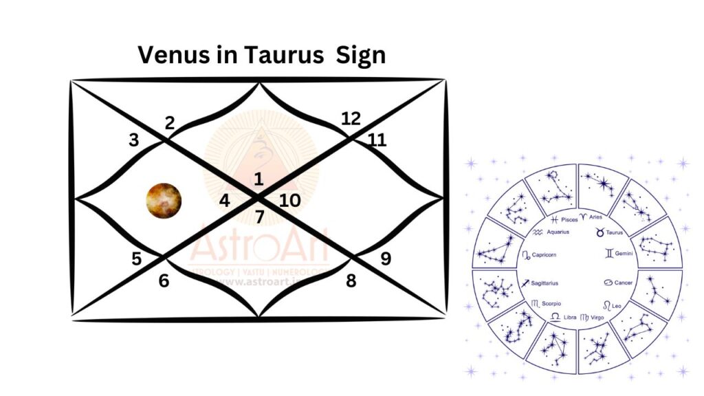Venus in Taurus sign