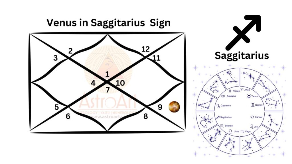 Venus in saggitarius sign
