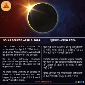 Solar Eclipse, April 8, 2024.